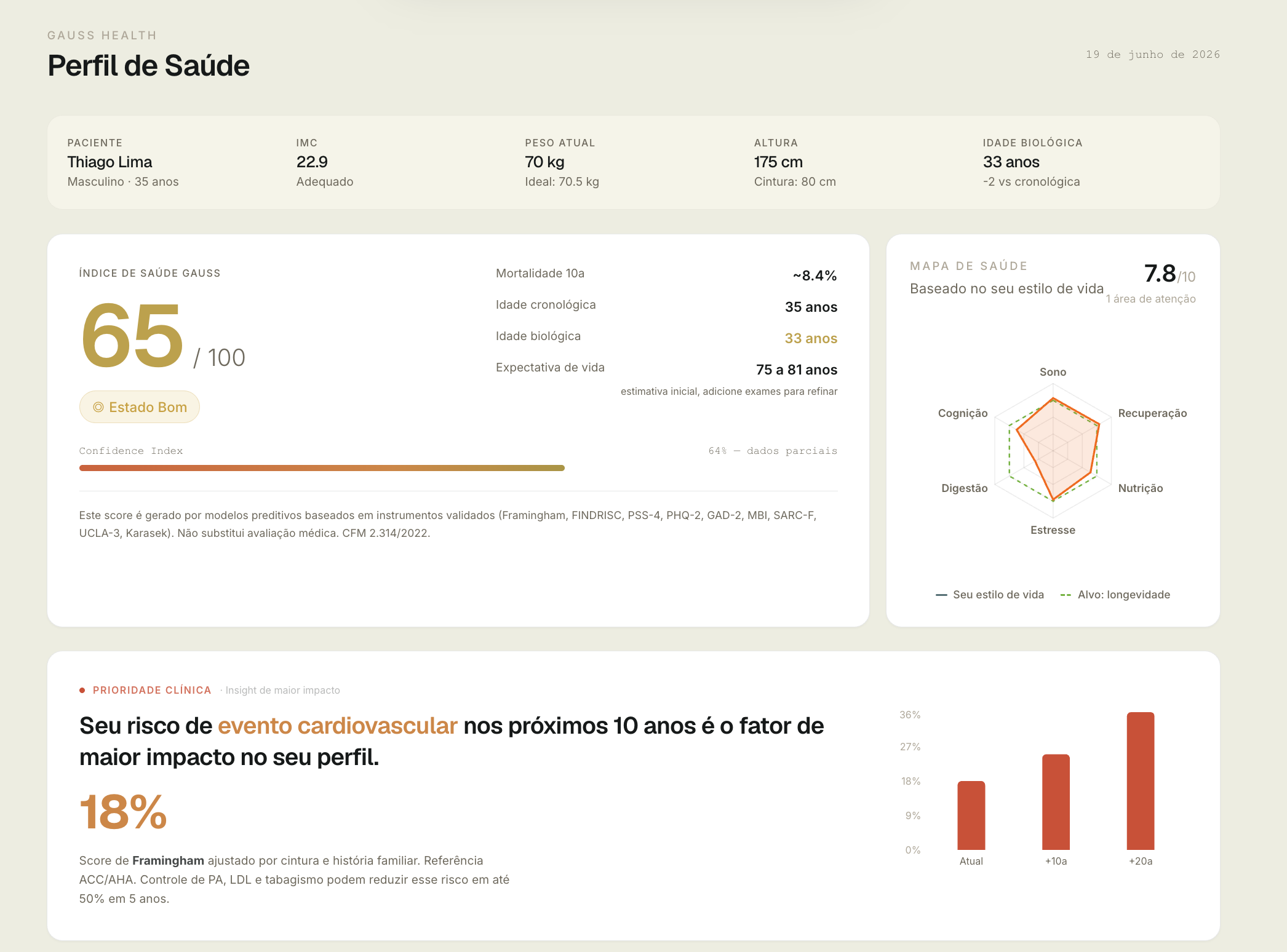 Plataforma Gauss: perfil de saúde com índice, idade biológica e mapa de saúde