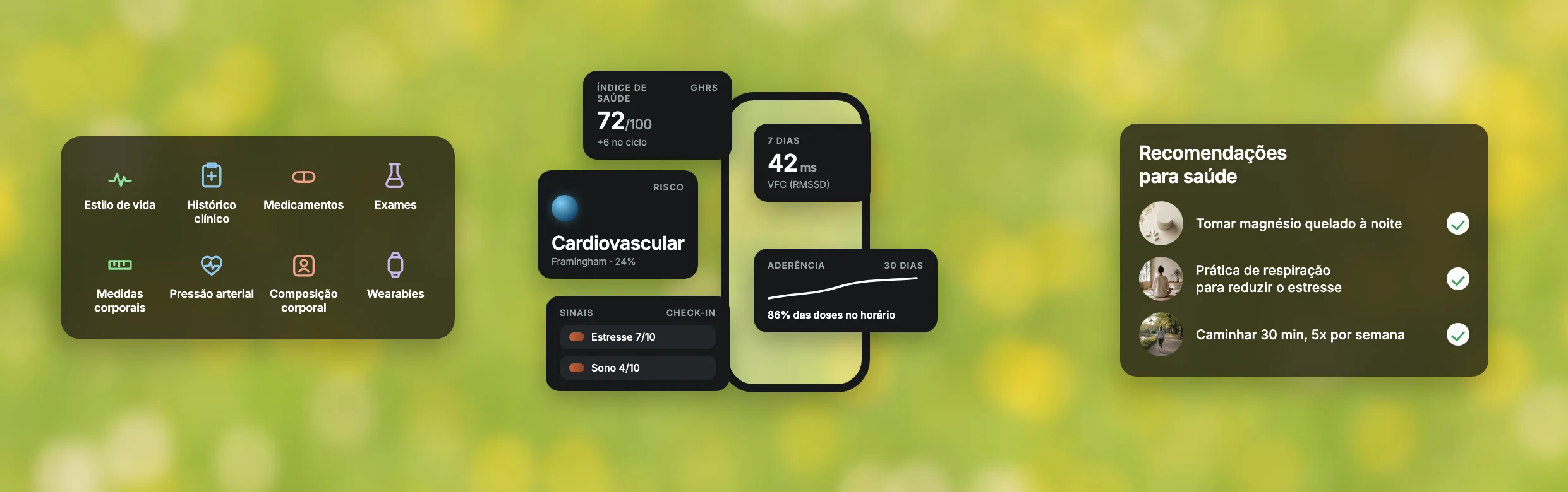 Composição da plataforma Gauss sobre um gramado desfocado: à esquerda um painel com as fontes de dado (estilo de vida, histórico clínico, medicamentos, exames, medidas corporais, pressão arterial, composição corporal e wearables); ao centro um celular cercado de cards com índice de saúde 72 de 100, risco cardiovascular, variabilidade cardíaca de 42 ms, aderência de 86% e os sinais de estresse e sono; à direita um painel com três recomendações de saúde.